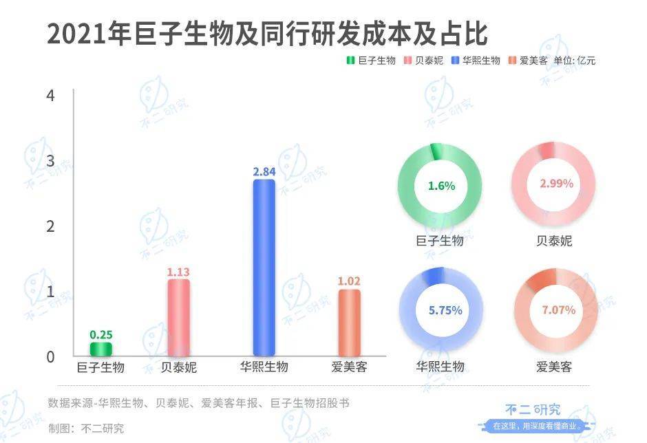 “胶原蛋白第一股”来了，巨子生物上市在即