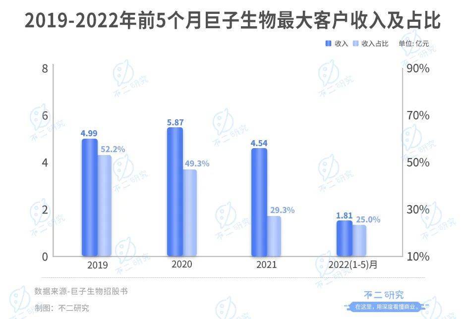 “胶原蛋白第一股”来了，巨子生物上市在即