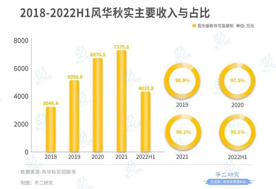 风华秋实、巨星传奇多次上市未果，再次冲击IPO