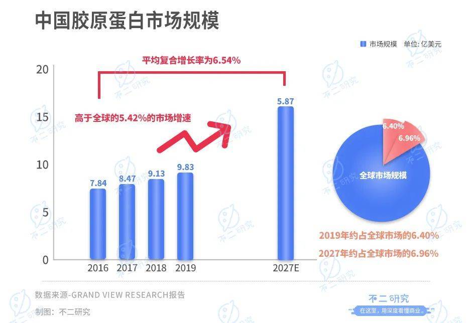 “胶原蛋白第一股”来了，巨子生物上市在即