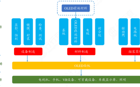 昔日的资本宠儿为何沦落成“欠薪”的主角？