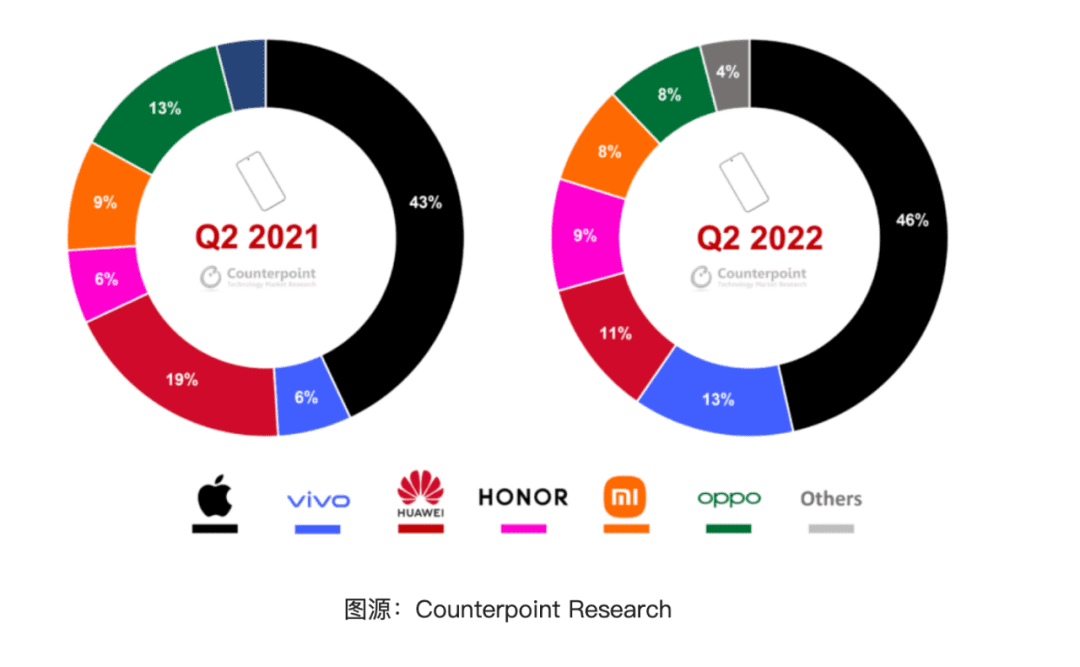 OPPO、vivo的“华为梦”，做到哪了？
