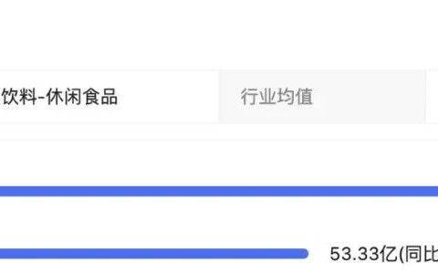 财报背后的现实困局——食饮赛道内卷、“增收不增利”的原因何在