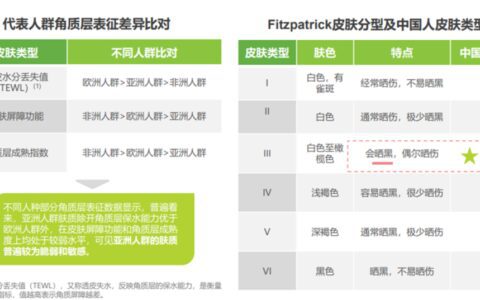 当护肤品牌在谈论纯净美妆时，究竟在谈论什么