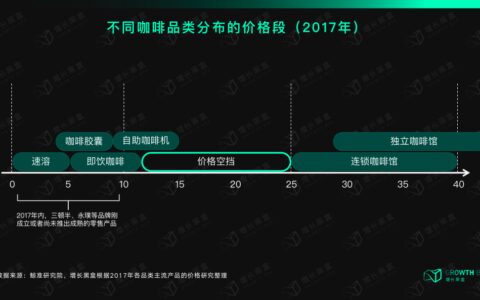 12000字解读瑞幸咖啡：“异军突起”与“绝处逢生”的奥秘