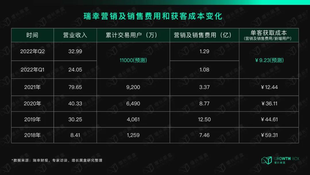 12000字解读瑞幸咖啡：“异军突起”与“绝处逢生”的奥秘