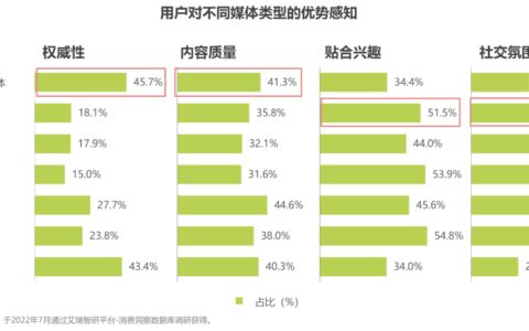 品效之争平复，新闻资讯类平台凸显营销“新”价值