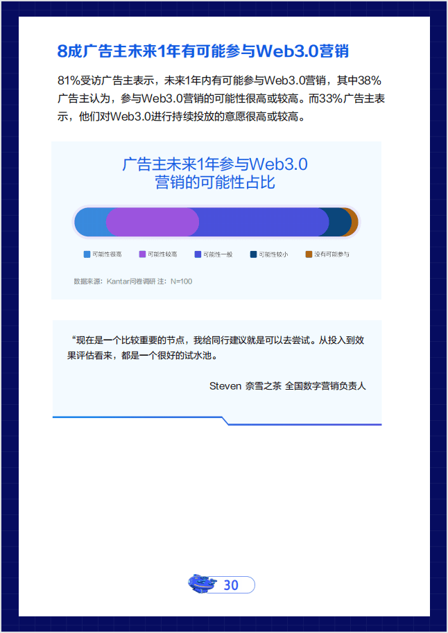 Web3.0推动营销升维：虚实共生，重塑品牌与消费者链接点
