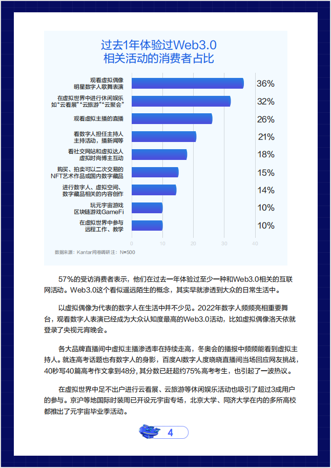 Web3.0推动营销升维：虚实共生，重塑品牌与消费者链接点