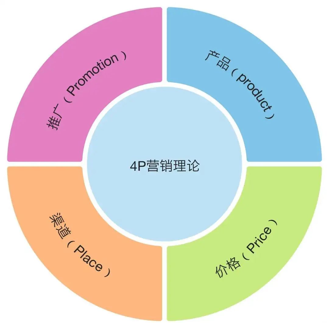 品牌、营销、传播三者之间的关系