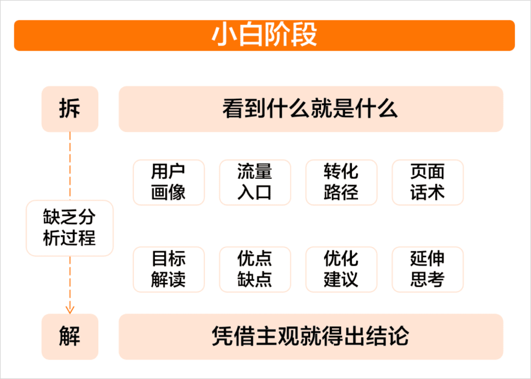 运营人拆解指南（5000字纯干货）
