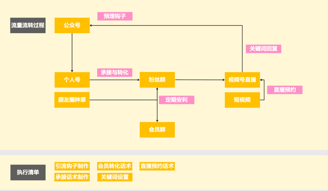运营人拆解指南（5000字纯干货）