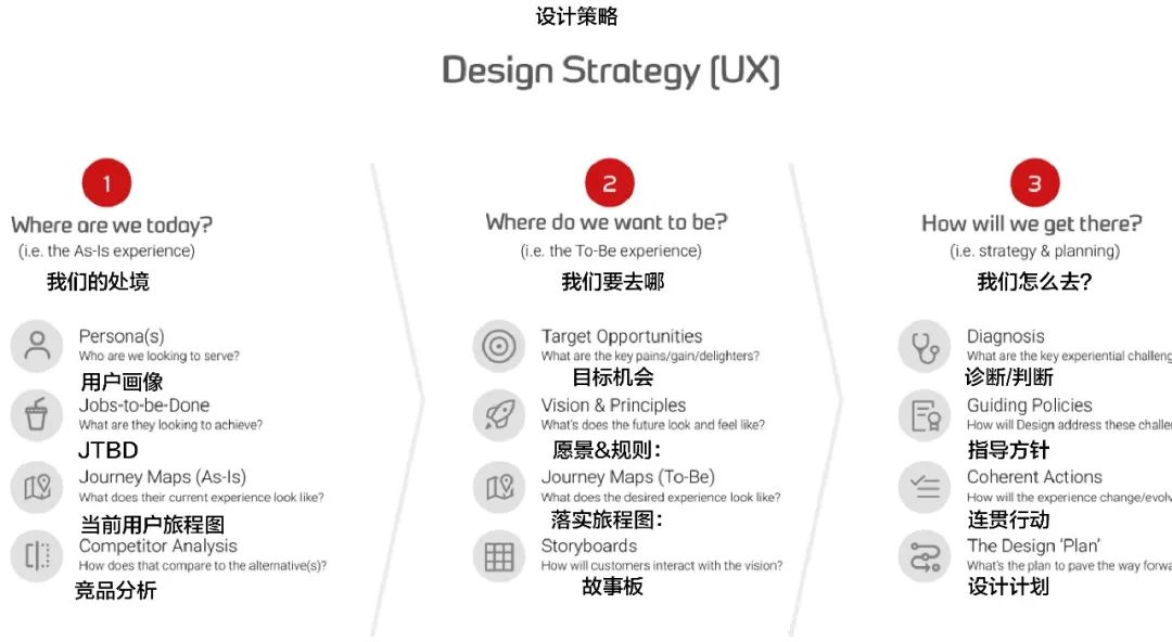 全面剖析设计策略