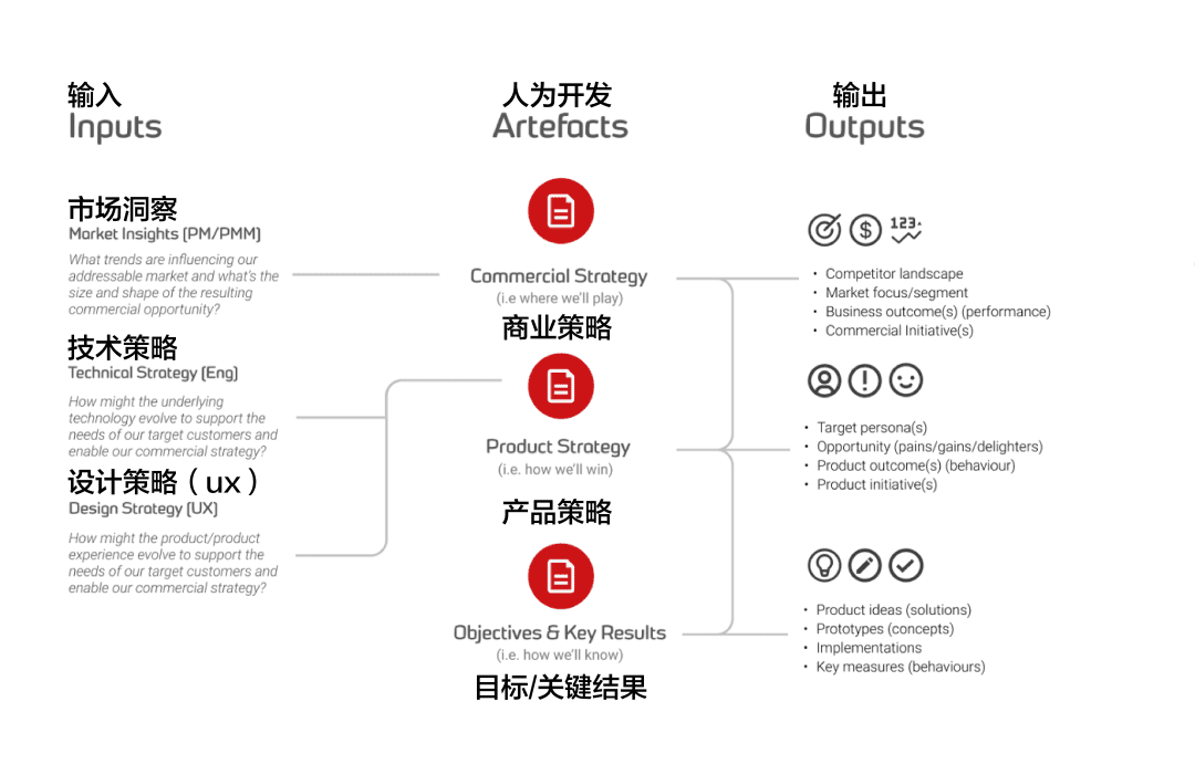 全面剖析设计策略