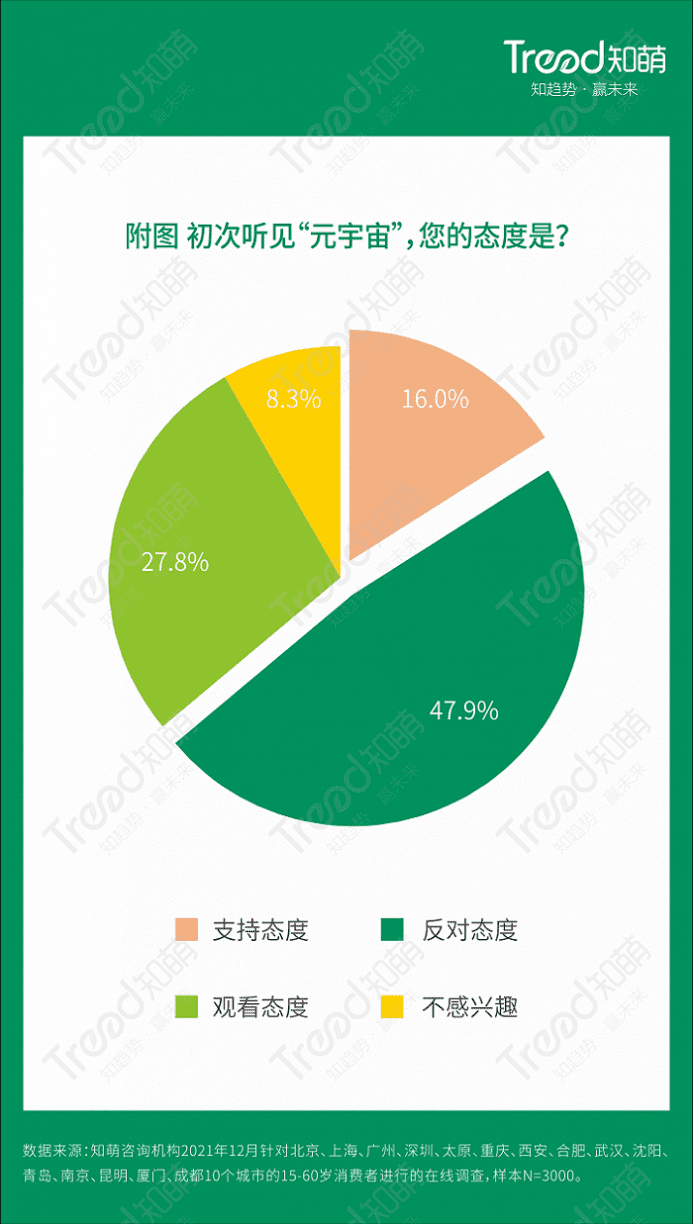 企业Web3.0营销如何从0到1