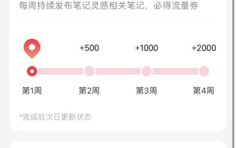 小红书运营选题灵感指南