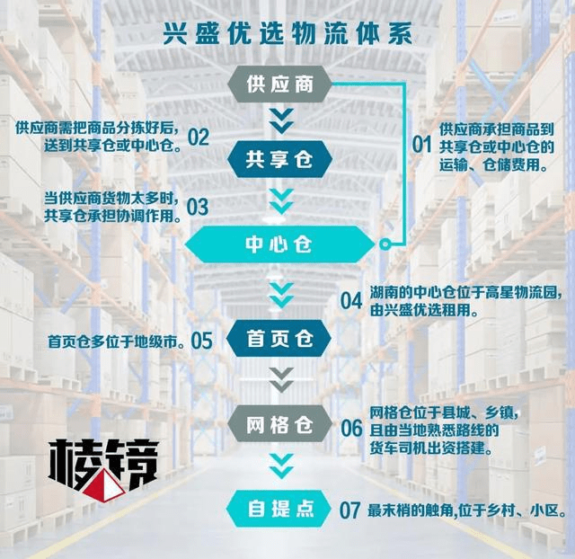 再退4城，兴盛优选提前出局？