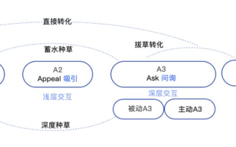 宝洁做抖音，我们能学到的三件事