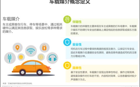 2022-2023年车载空间用户收听行为洞察及趋势报告