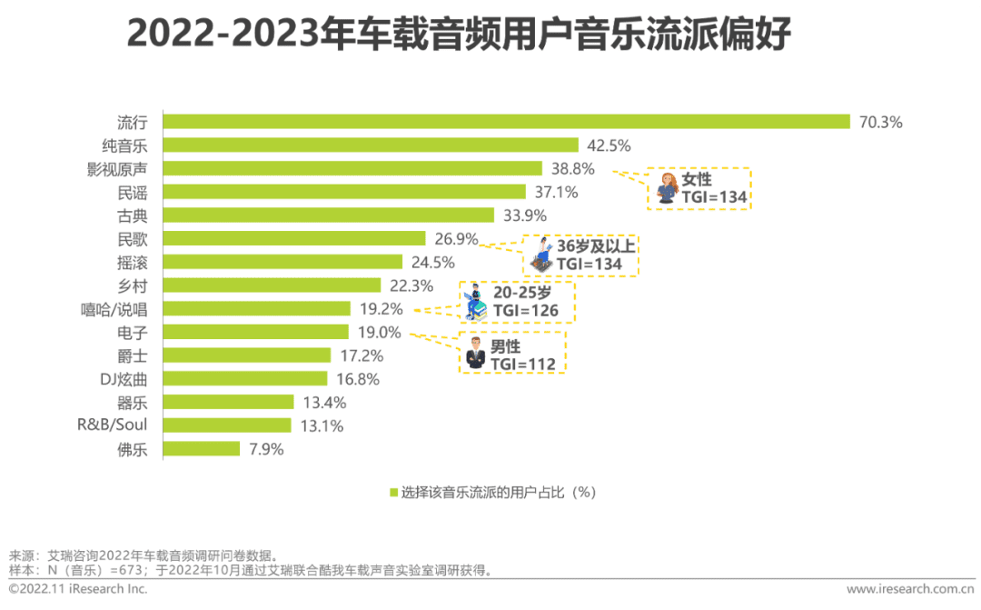 2022-2023年车载空间用户收听行为洞察及趋势报告