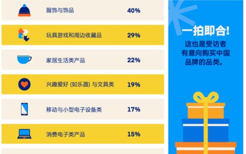 流量红利见顶，从短期ROI转向长期建设，品牌该何去何从