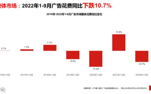 优质内容的“视觉锤”与OTT大屏的“媒介钉”结合起来，就可以最大化品牌建设效率