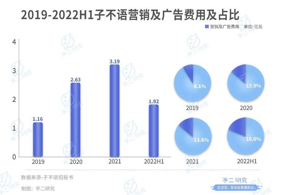 跨境电商子不语IPO，“寄生”亚马逊，难生存