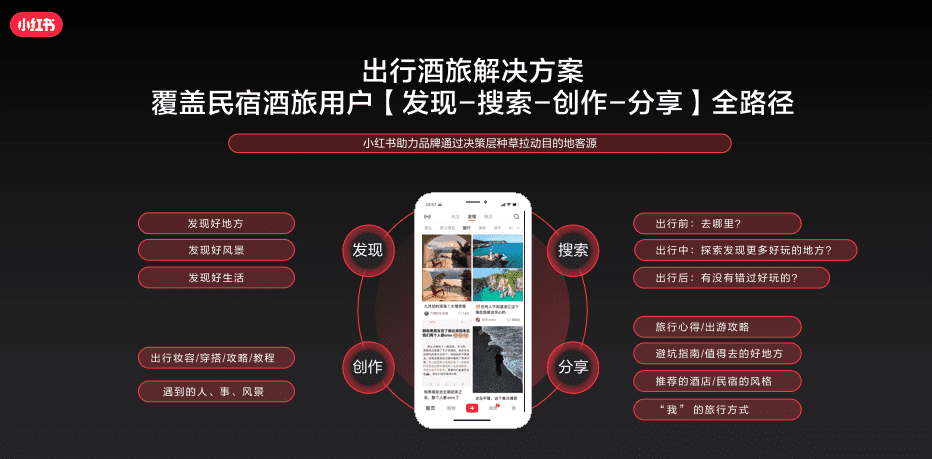小红书分享：《看见用户新需求，预见出行新趋势》