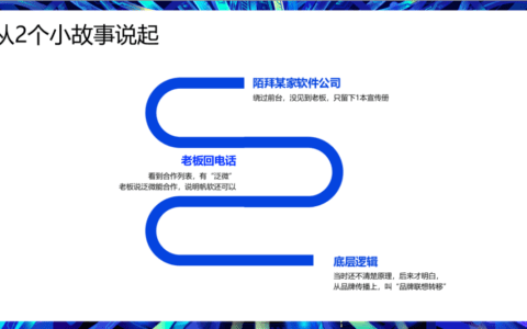 客户背书体系建设策略及运营