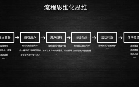 运营喵的5个基本功