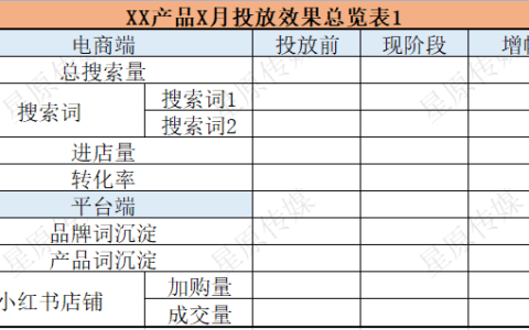 备战双十二小红书投放策略