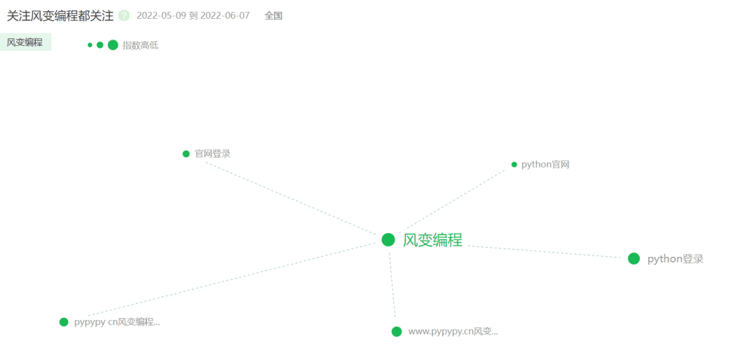 风变科技为例，拆解成人教育的运营策略