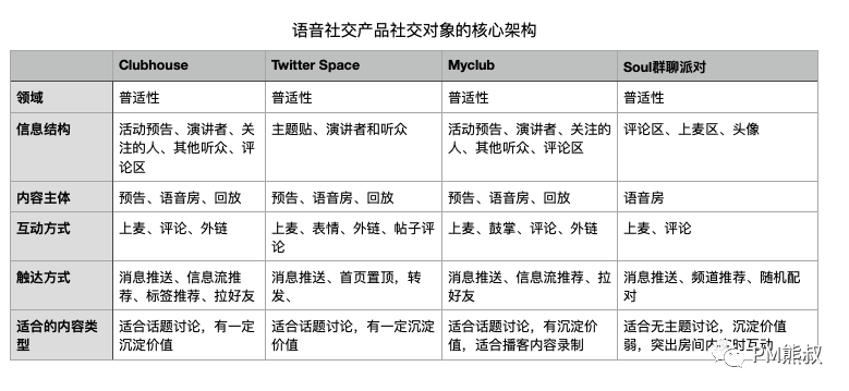 Web3.0风口，回看Web2.0社区产品从0到1之路