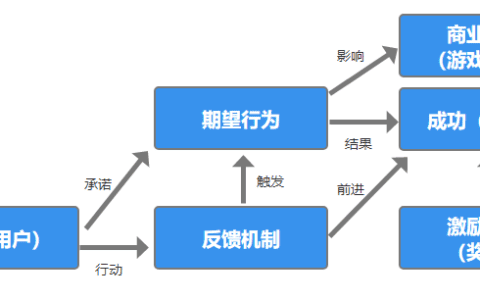 八角行为分析法：用游戏化的方式抉择出合适的方案