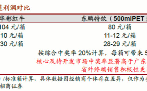 一物一码：1个营销要务，千亿东鹏市值