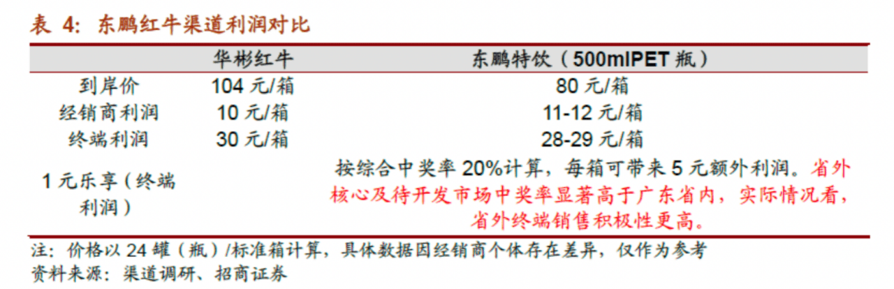 一物一码：1个营销要务，千亿东鹏市值