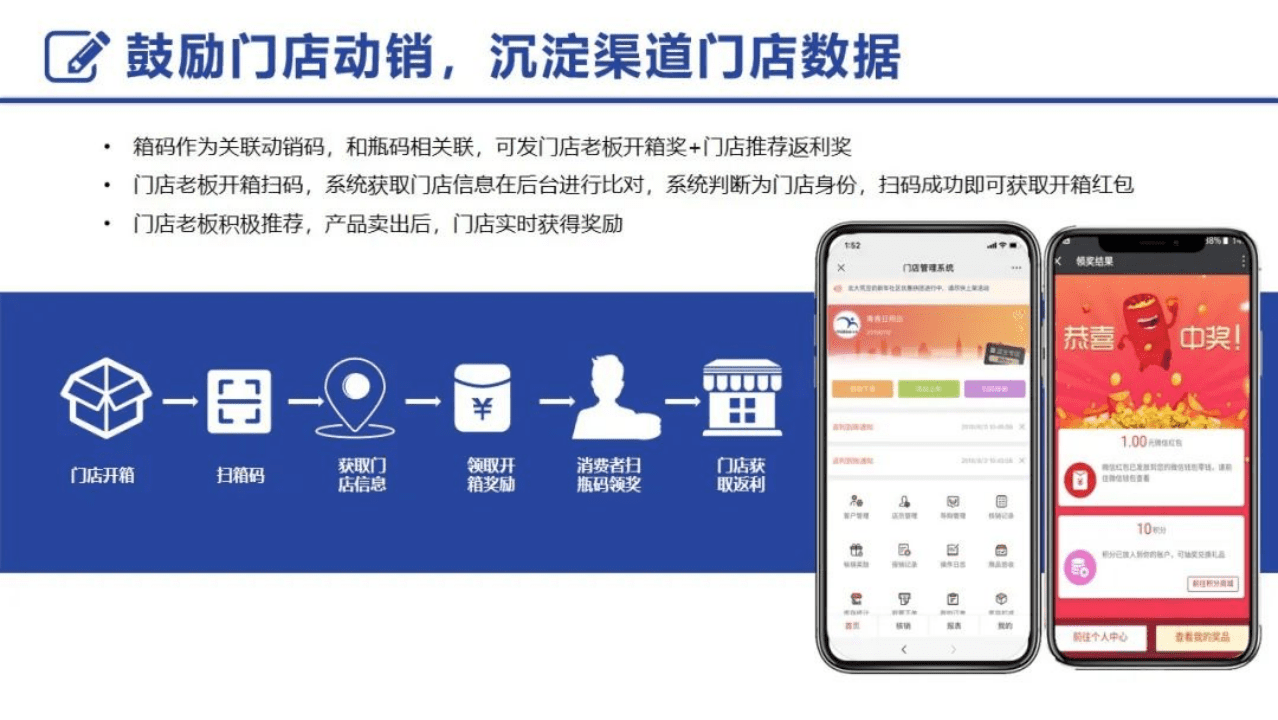 一物一码：1个营销要务，千亿东鹏市值