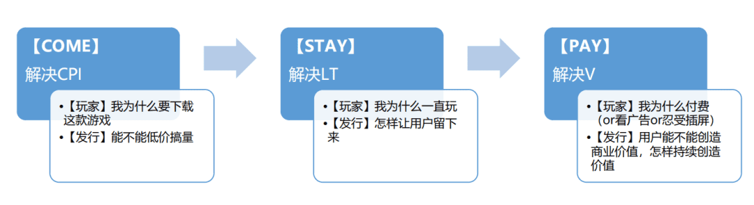 云览科技陈梅杰：中小型项目出海实录&非洲游戏故事会