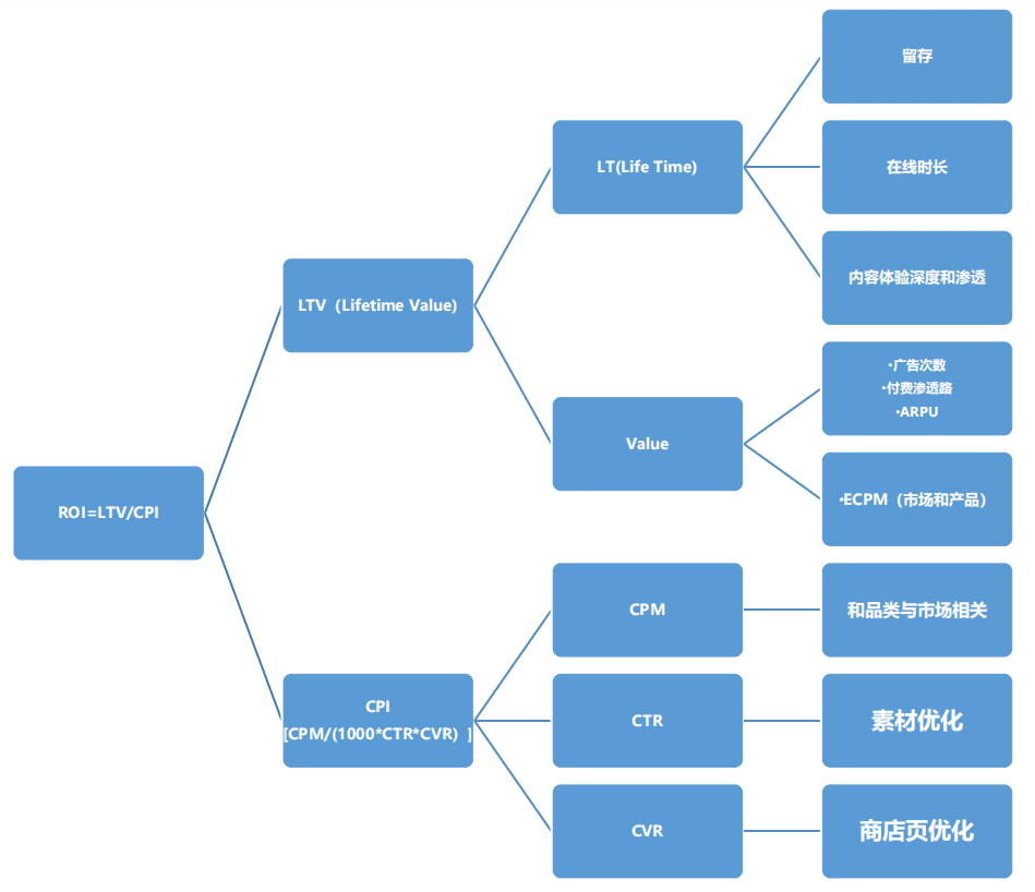 云览科技陈梅杰：中小型项目出海实录&非洲游戏故事会