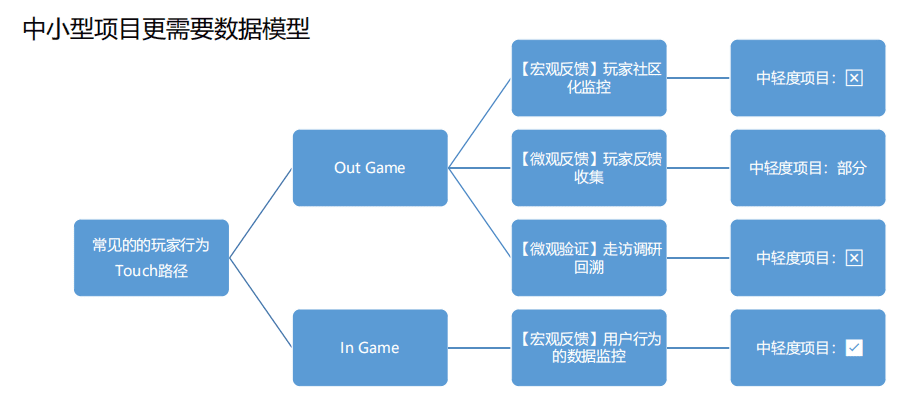 云览科技陈梅杰：中小型项目出海实录&非洲游戏故事会