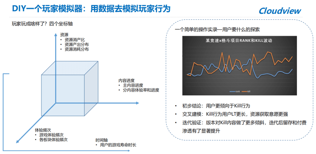 云览科技陈梅杰：中小型项目出海实录&非洲游戏故事会