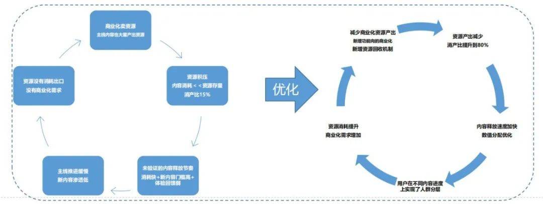 云览科技陈梅杰：中小型项目出海实录&非洲游戏故事会