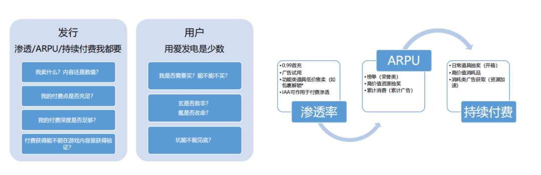 云览科技陈梅杰：中小型项目出海实录&非洲游戏故事会