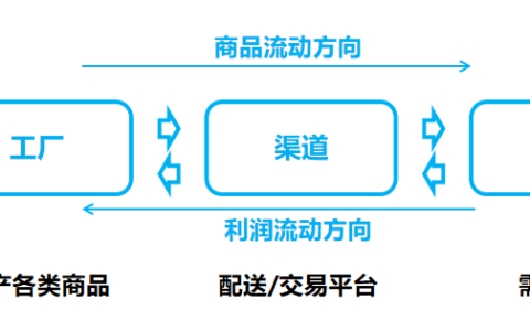 透视用户增长底层动因，掌控业绩增长的终极密码