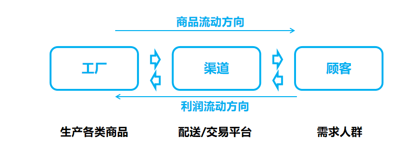 透视用户增长底层动因，掌控业绩增长的终极密码