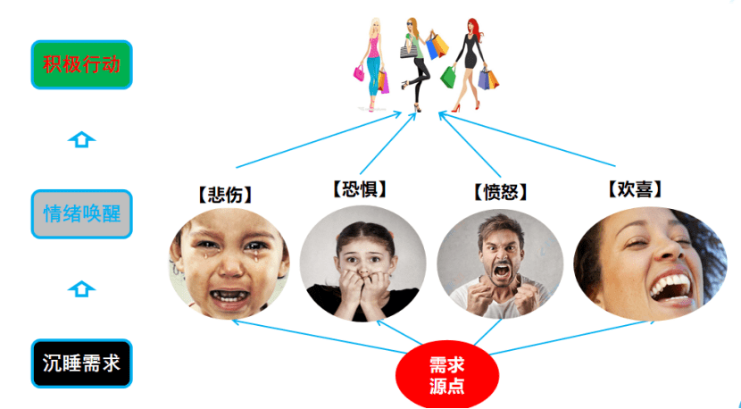 透视用户增长底层动因，掌控业绩增长的终极密码