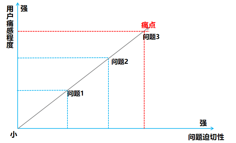 透视用户增长底层动因，掌控业绩增长的终极密码