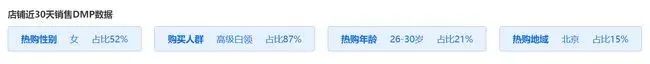 创业6年营收破12亿元，疯狂小狗的快速增长秘诀