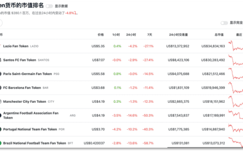 世界杯，被Web3盯上的全球舞台