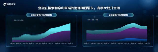 短视频时代，金融行业如何做好线上经营？